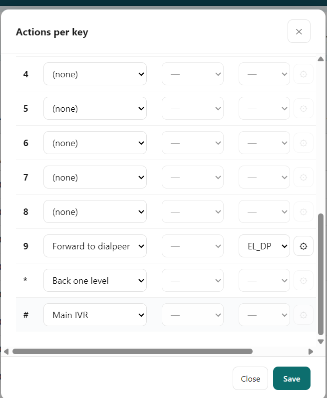 Tenant portal — Actions per key: Forward to dialpeer, Back one level, Main IVR